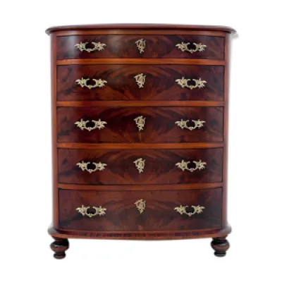 Commode antique, Europe - vers