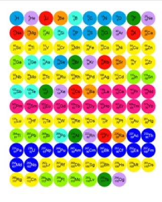 Set Of 118 Colored Périodique